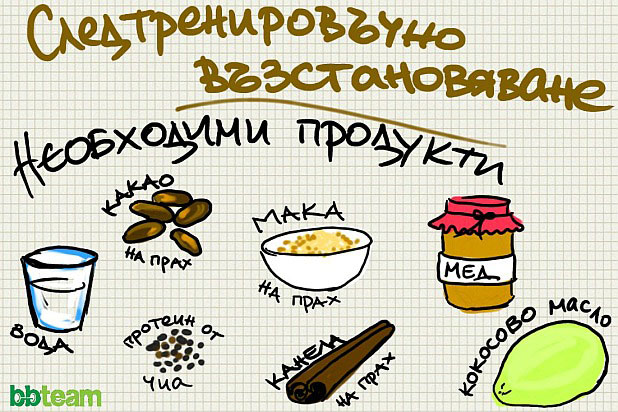 Шейк за следтренировъчно възстановяване