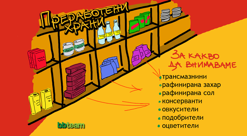 Влияние на преработените храни върху имунната система