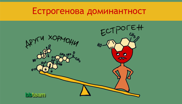 Как да се борим с естрогеновата доминантност?
