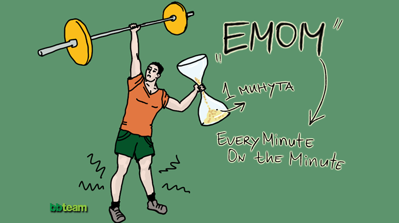 EMOM - Всяка минута, в рамките на минутата