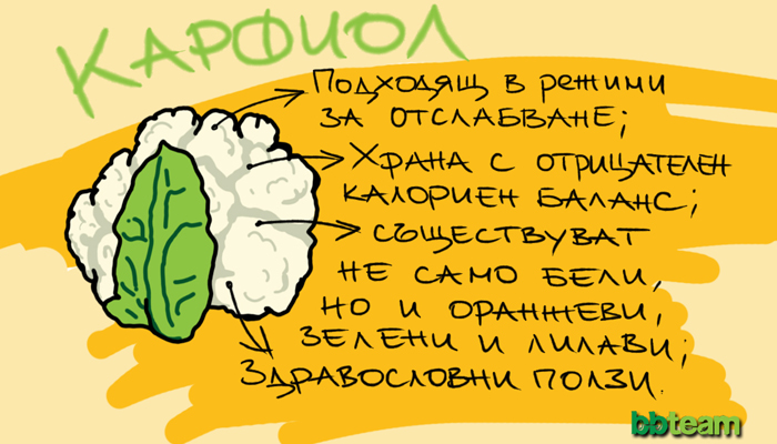 Карфиол