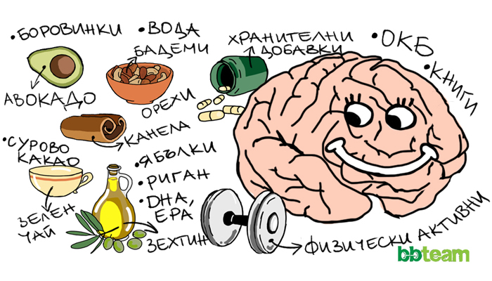 Нахранете мозъка си
