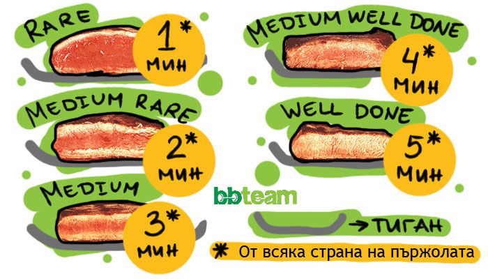 Научи се да готвиш: Царе на пържолата