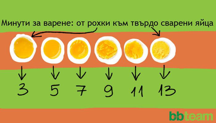 Варени яйца с тиквено семе и подправки