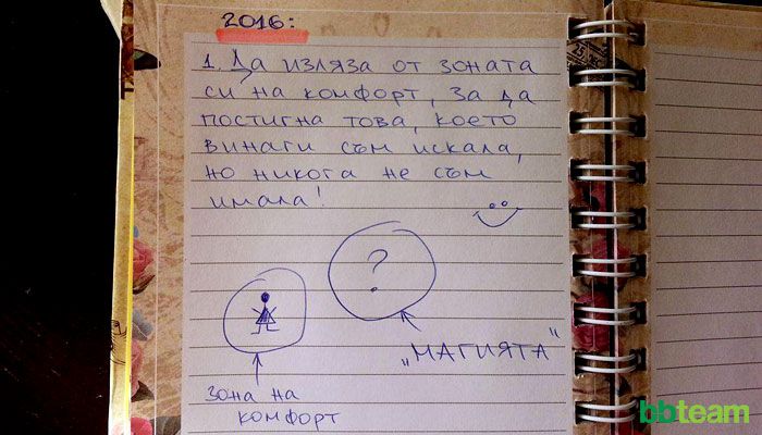 Постигнах ли целите си за изминалата година?