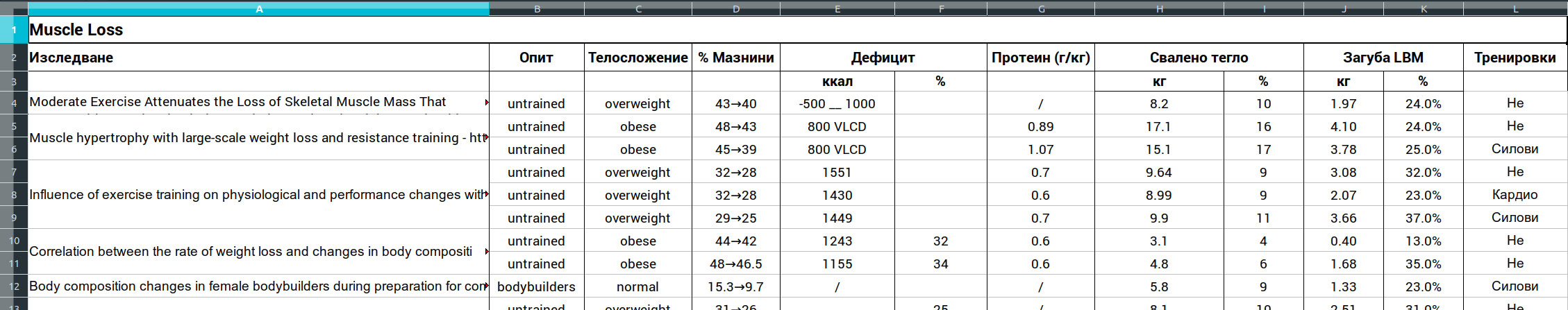Групи