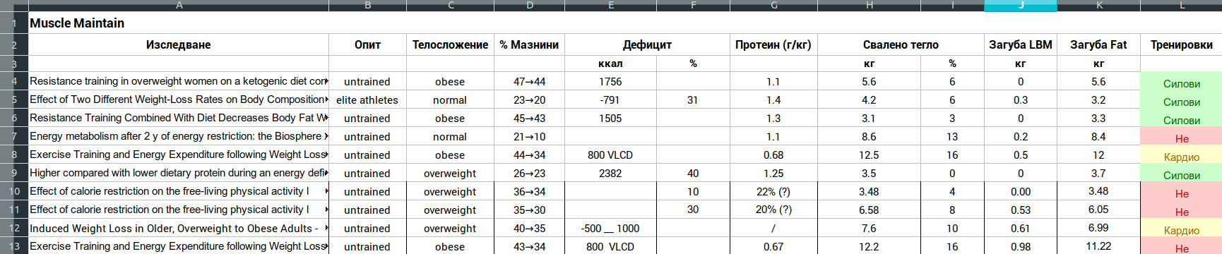 запазили-тренировки